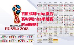 百胜棋牌-nba季后赛时间(nba季后赛时间规则)